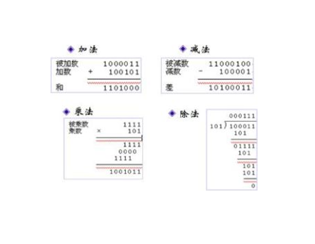 二進制運算