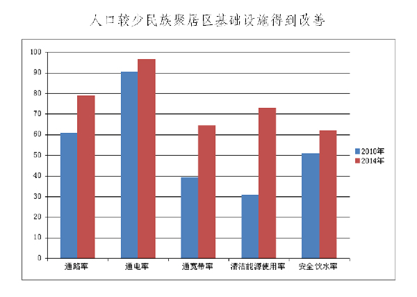 中國的減貧行動與人權進步