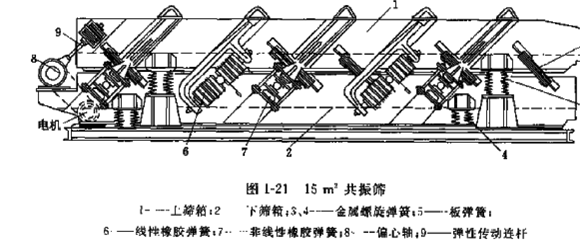 共振篩