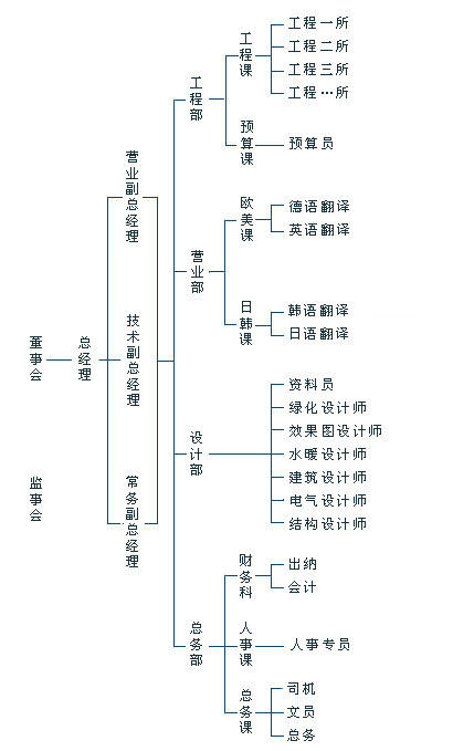 青島新大陸國際工程項目管理有限公司