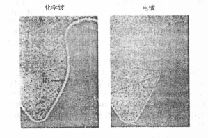 電鍍法與化學鍍法對比