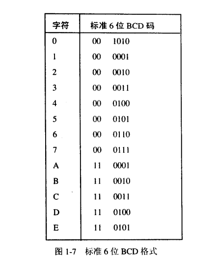 6位代碼