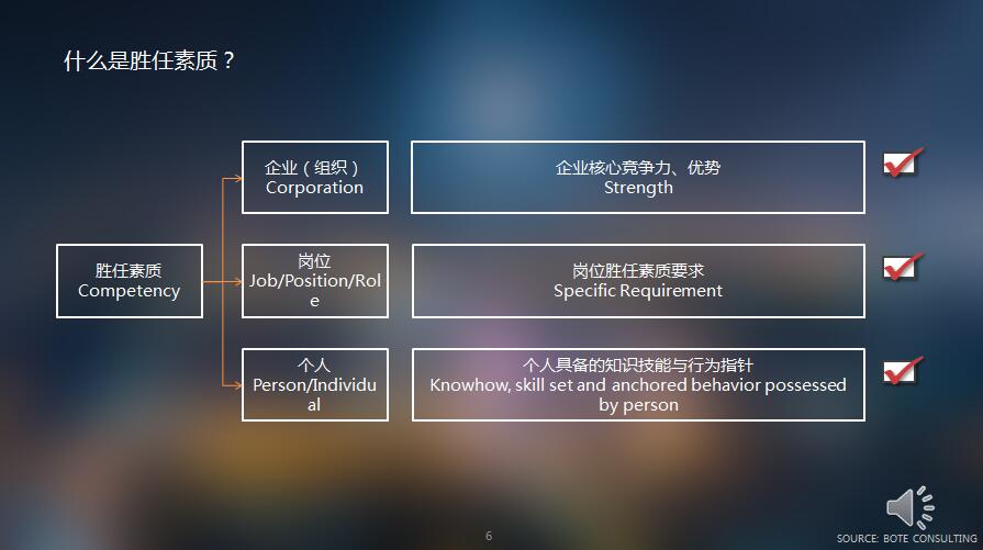 勝任素質模型