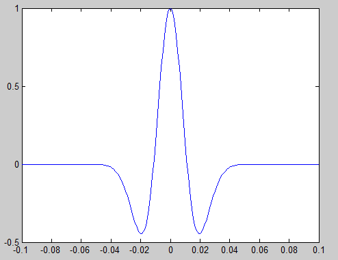 f0=20Hz