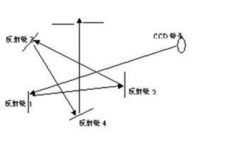 大幅面掃瞄器