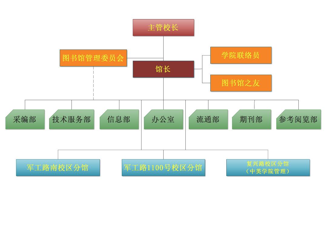 上海理工大學圖書館