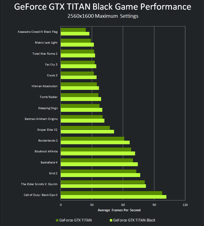 NVIDIA GeForce GTX TITAN Z