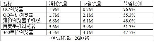 歐朋流量寶