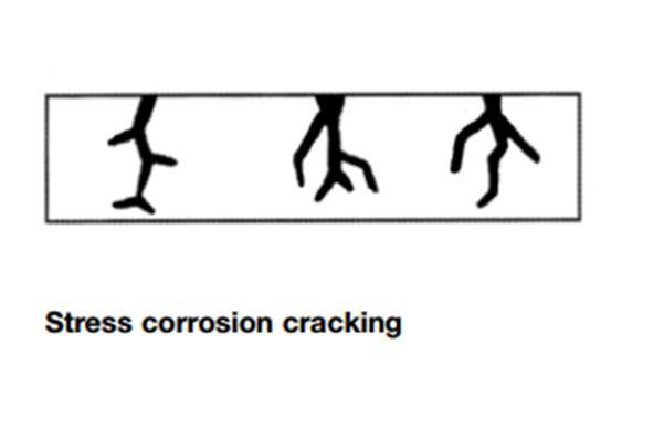 應力腐蝕開裂