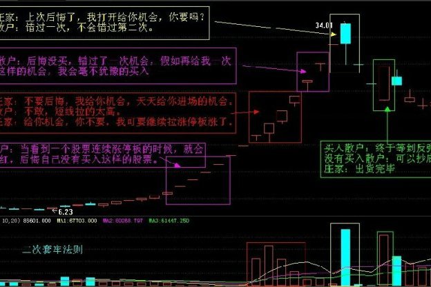 漲停戰法