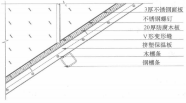 節能型開放式雙層石材坡屋面施工工法