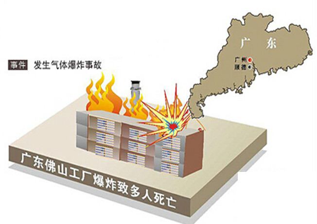 12·31佛山工廠爆炸事故