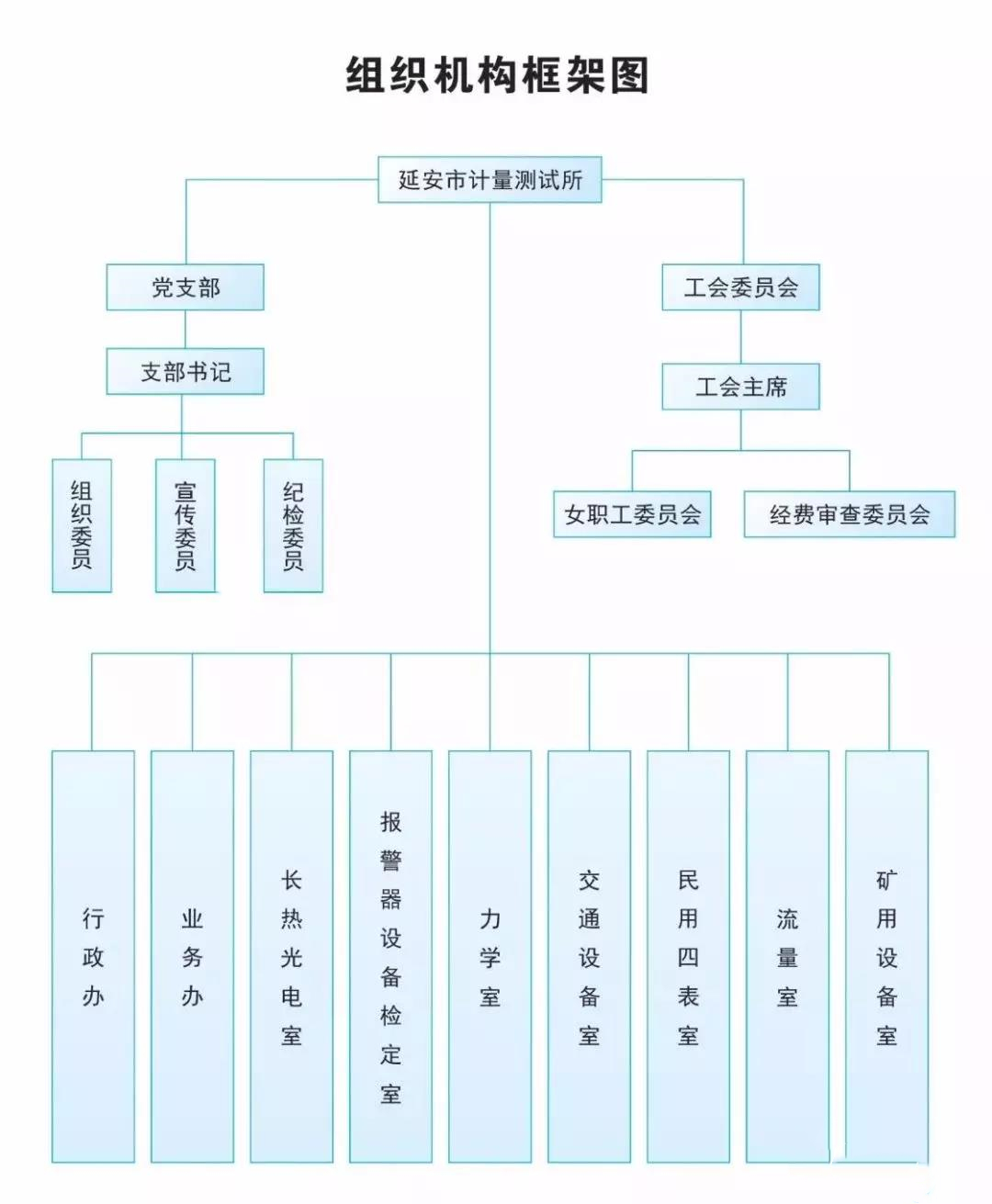 延安市計量測試所