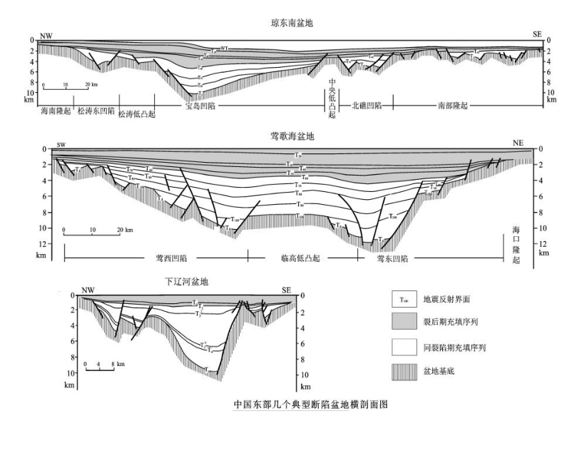 對稱伸展作用