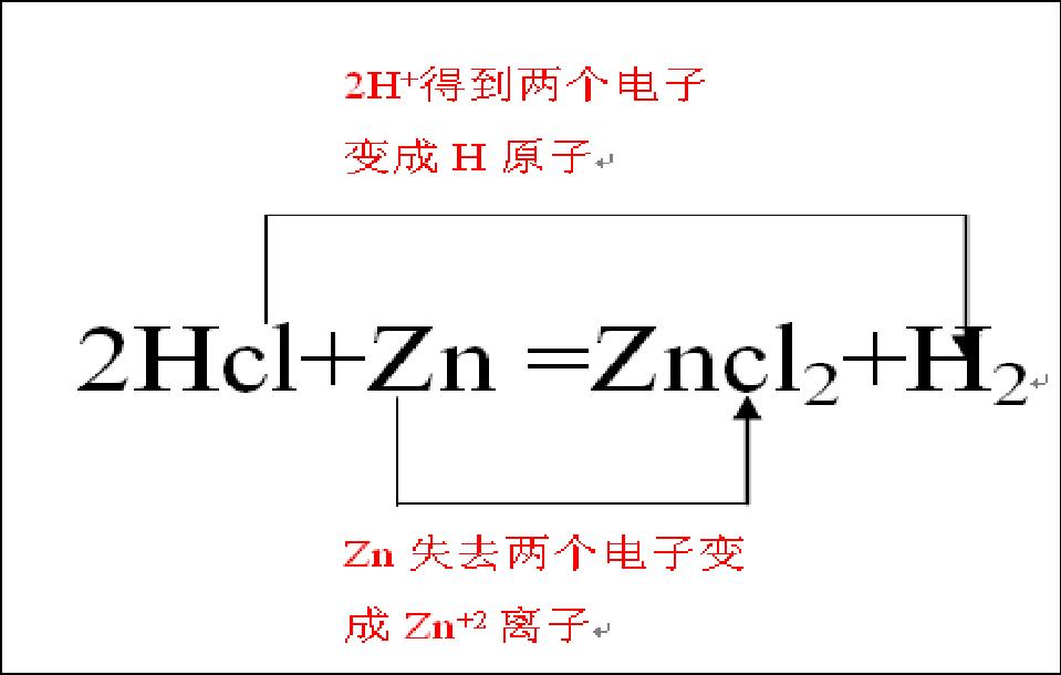 雙線橋法