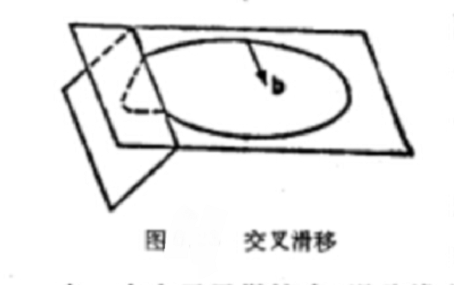 交叉滑移示意圖