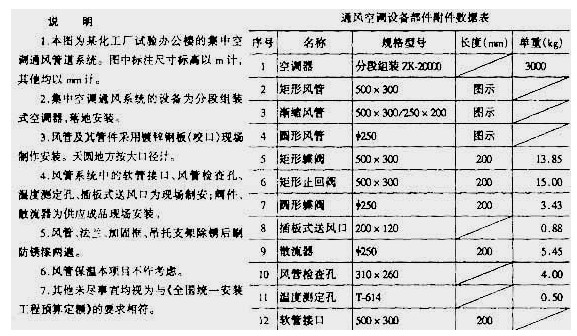 工程造價案例分析-2012年版全國造價工程師執業資格考試應試指南-2012年版