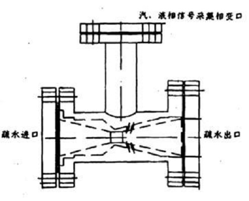 阻汽排水閥