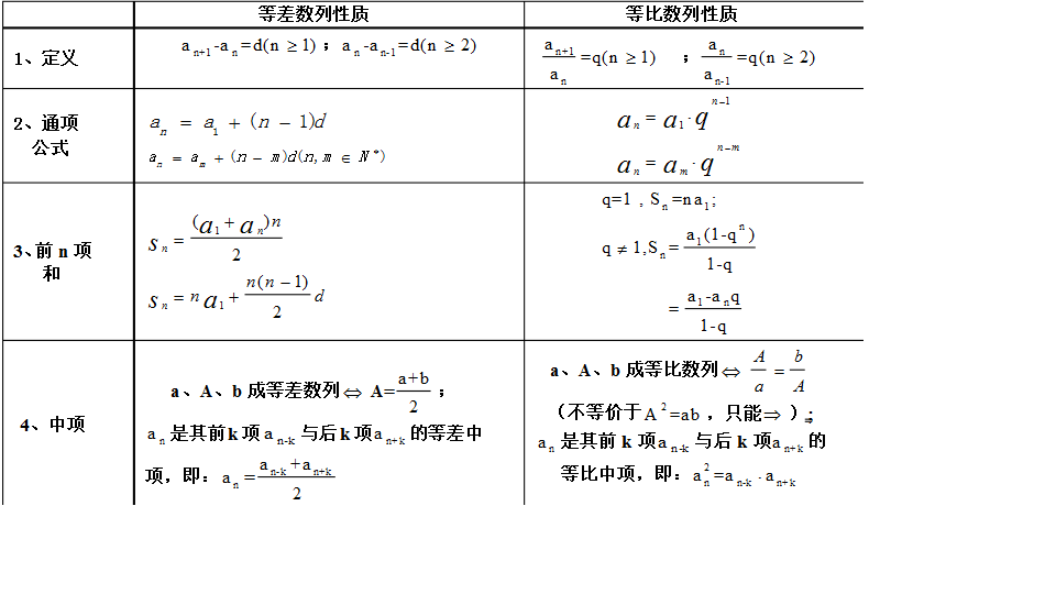 等比性質