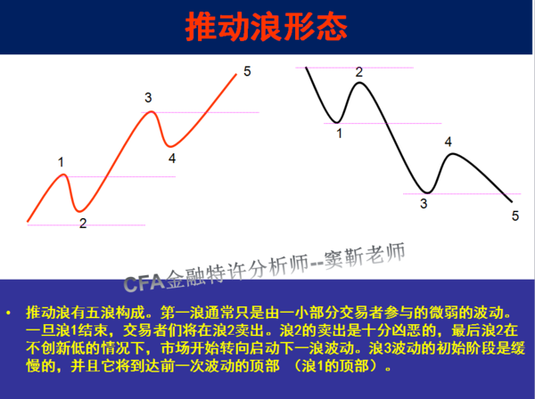 波浪周期