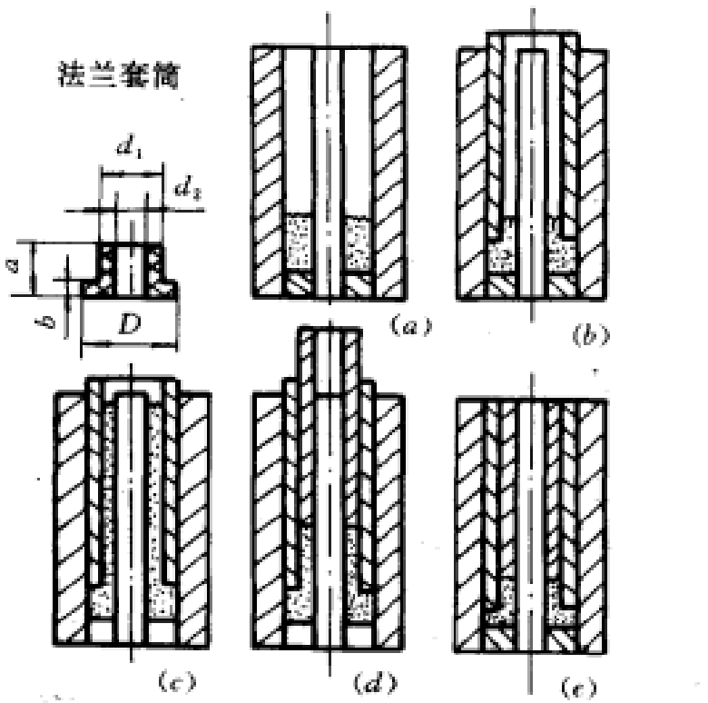 冷壓燒結成型