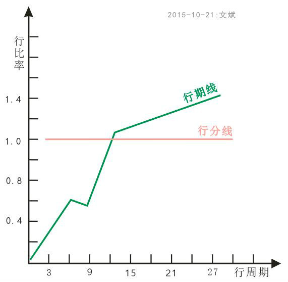 熟行論