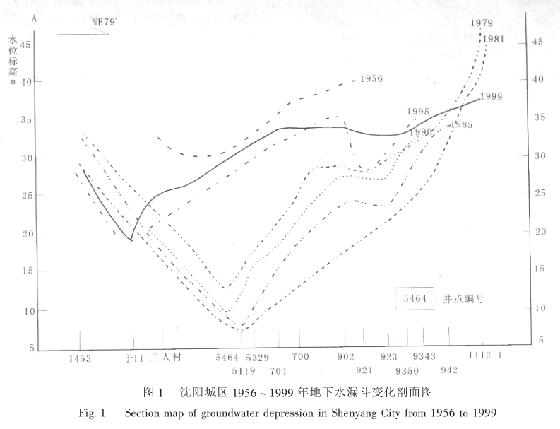 地下水泄降錐