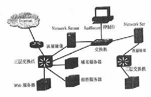 RealSecure的部署圖