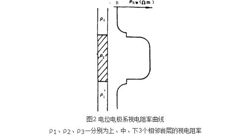 電測井