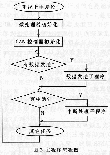 程式流程圖