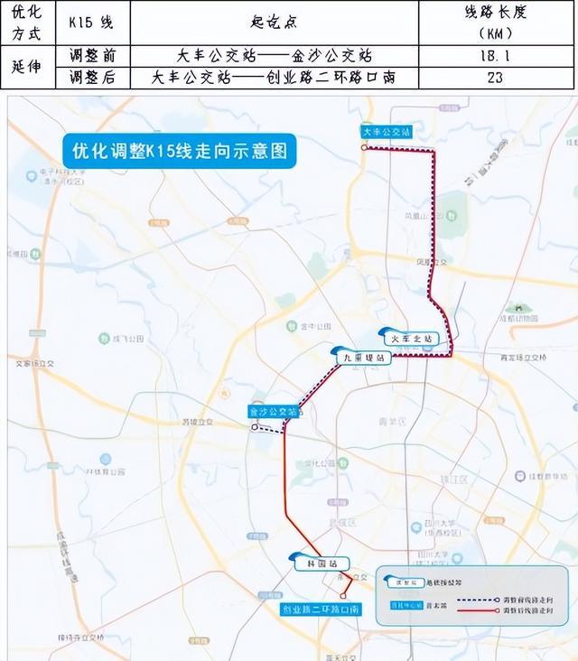 成都市中心城區常規公交發展規劃及2021-2023年三年行動計畫