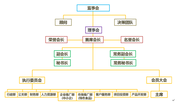 香港廣東省對外經濟貿易發展促進會