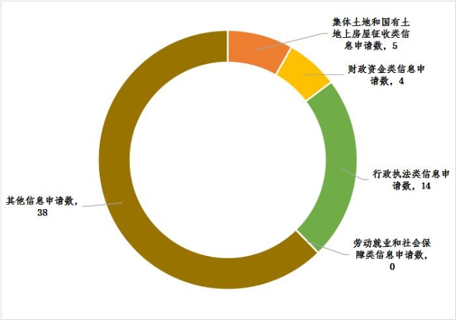 攀枝花市2018年政府信息公開工作年度報告