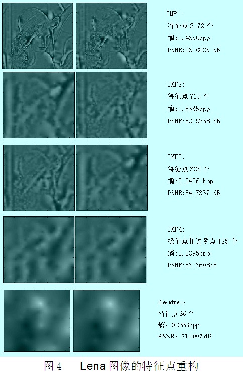 基於點特徵