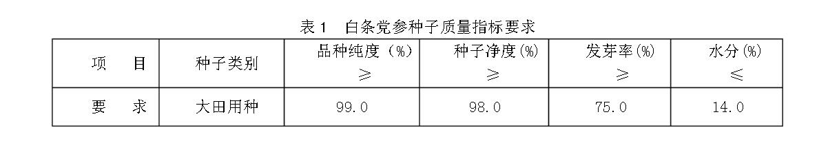 表1白條黨參種子質量指標要求