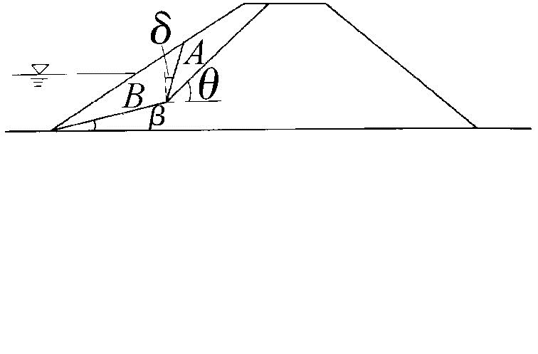 折線滑動分析法