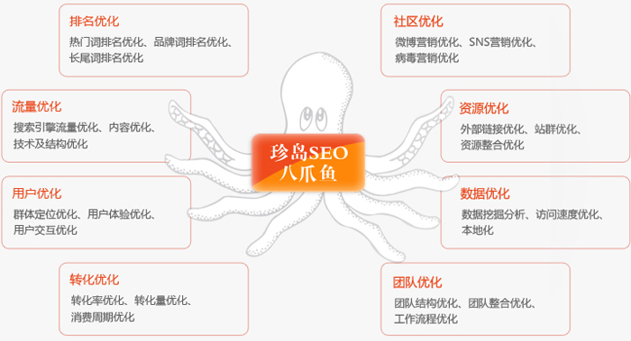 搜尋引擎最佳化