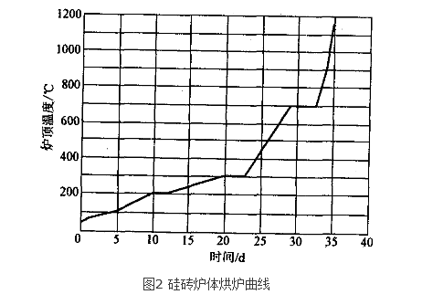 熱風爐操作