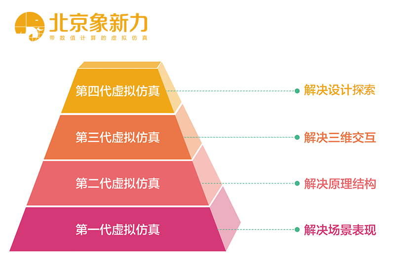 北京象新力科技有限公司