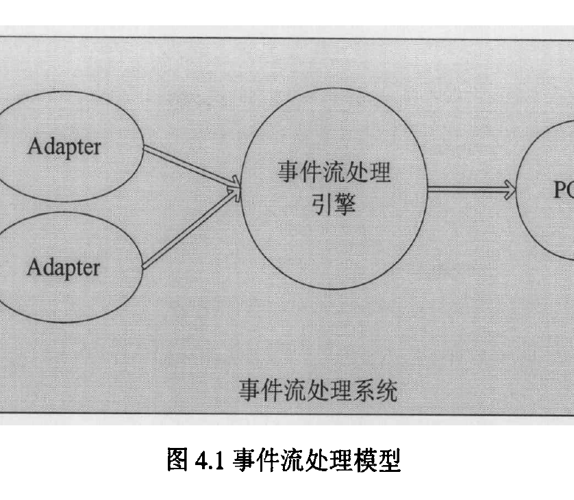 事件流處理