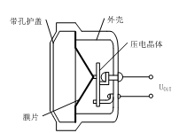 聲波感測技術