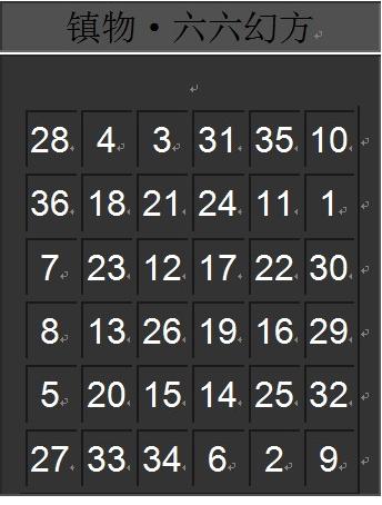 六六幻方上的數字