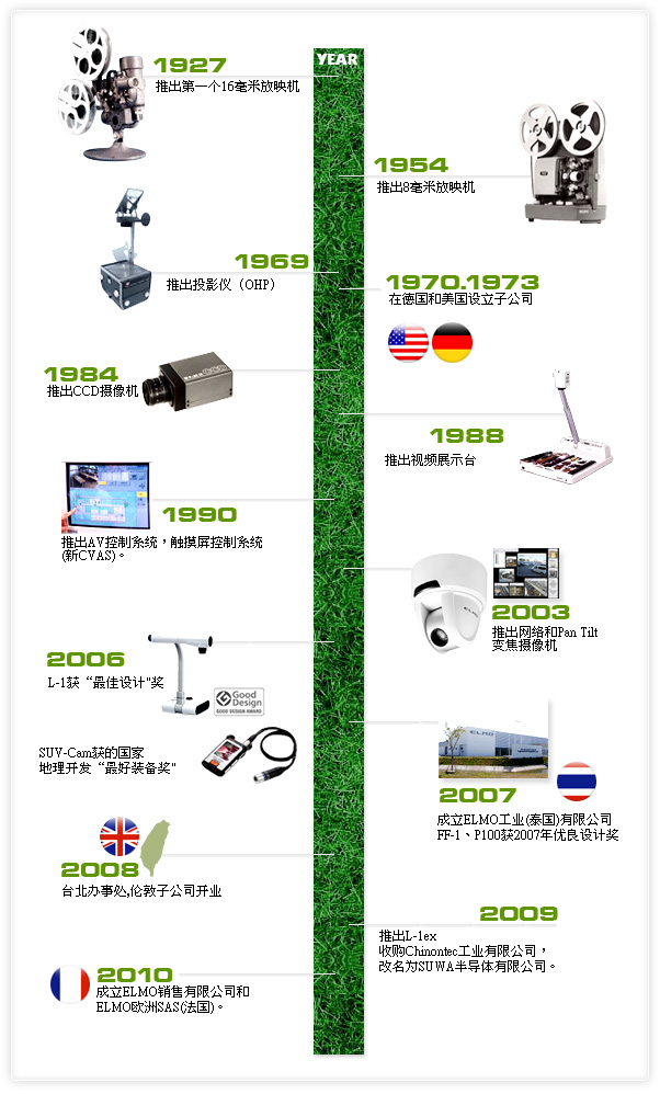 北京艾路摩科技有限公司