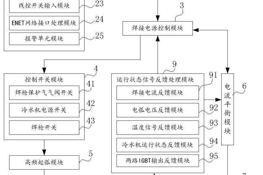 一種鎖孔效應TIG深熔焊焊機控制系統及控制方法