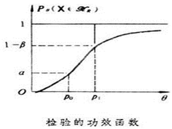 參數假設檢驗