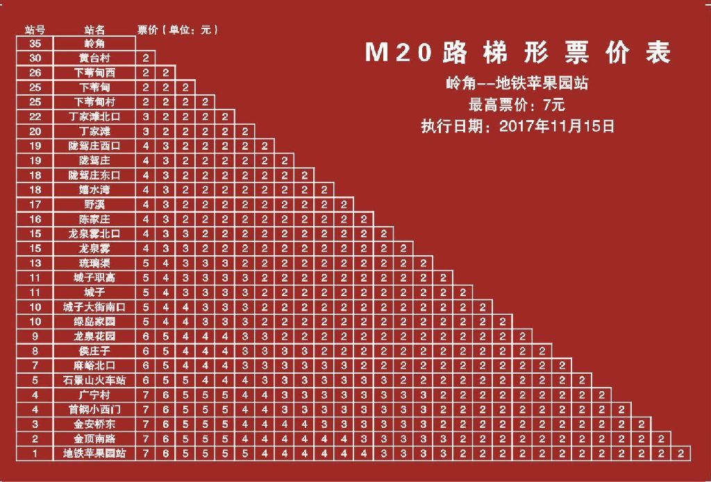 北京公交M20路