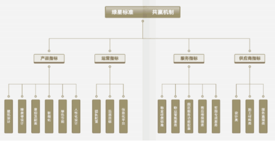 綠星標準套用手冊