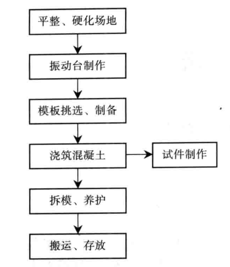 高速公路精品化預製構件施工工法