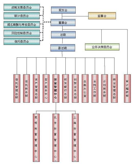 雲南國際信託有限公司