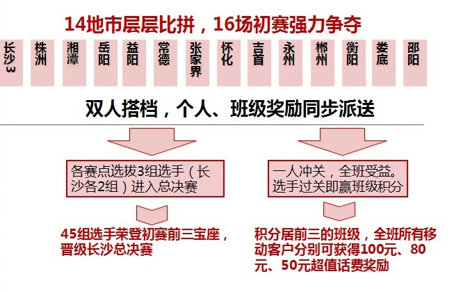 動感向前沖